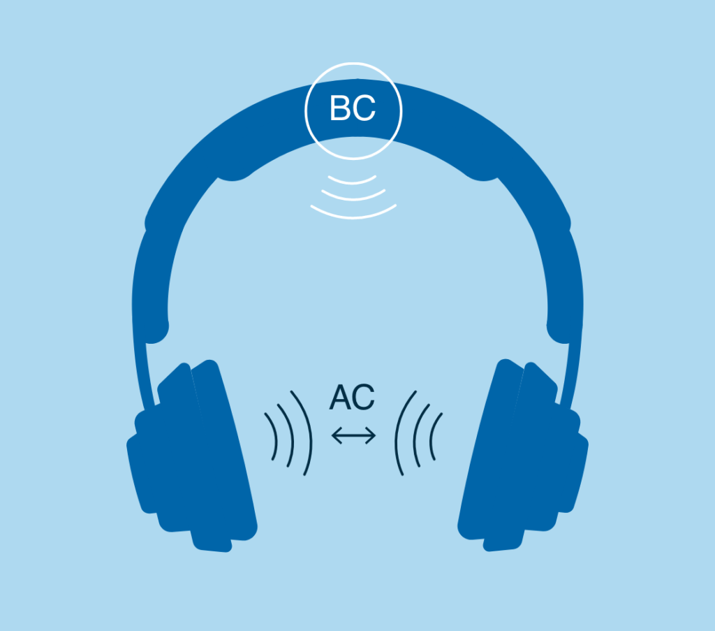 Air and Bone Conduction : Helping you to listen better​